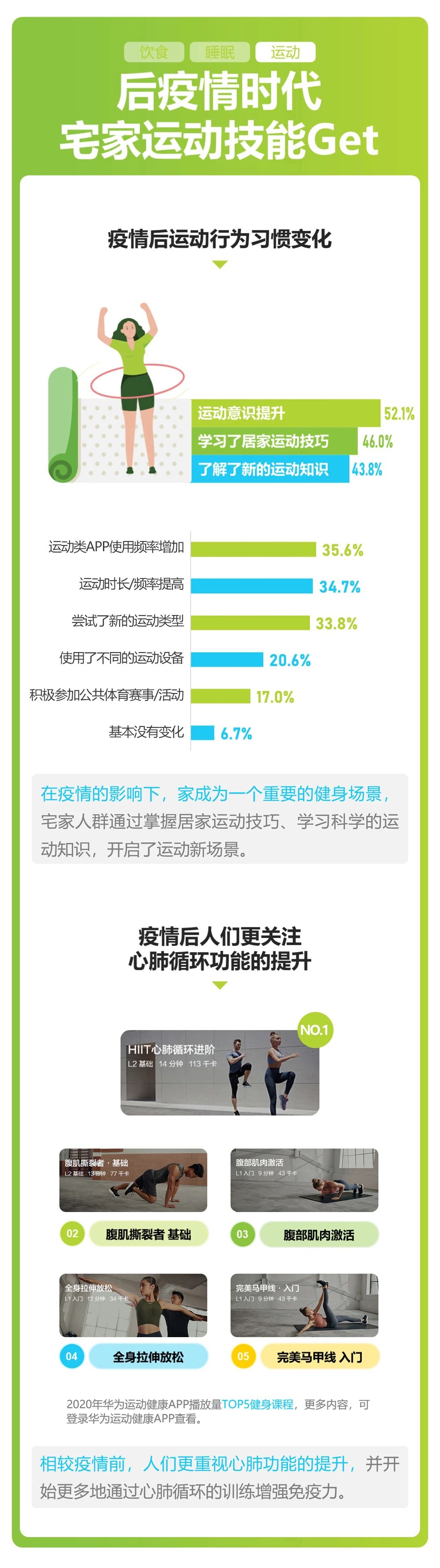 2021年国民运动健康洞察报告