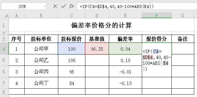 excel相对偏差excel平均偏差