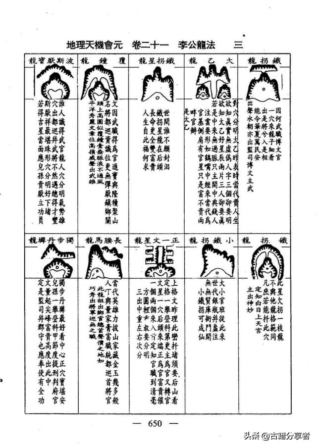 风水地理书（李公龙法）