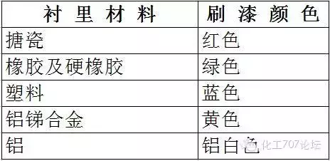 阀门的标识和型号的含义，从最基本的知识教你认识阀门