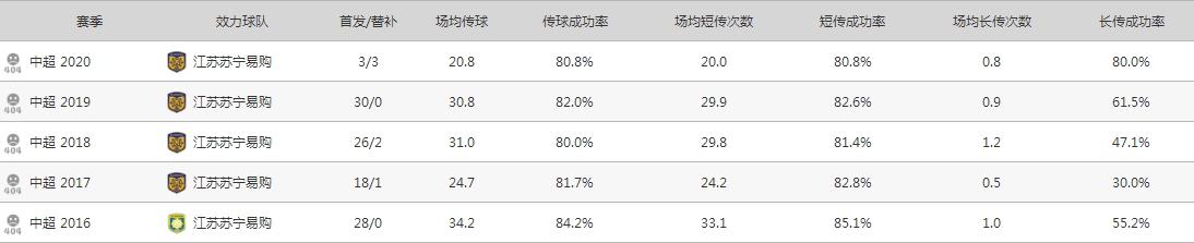 特谢拉高拉特球迷完美打世界杯(高拉特表现越猛球迷越心酸！特谢拉进国足，能取代他的作用吗？)