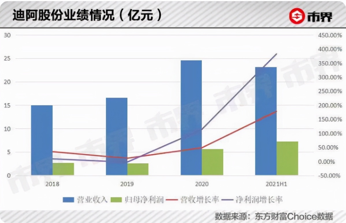 DR钻戒吸金背后，打着“真爱”的幌子，却藏着暴利的生意经