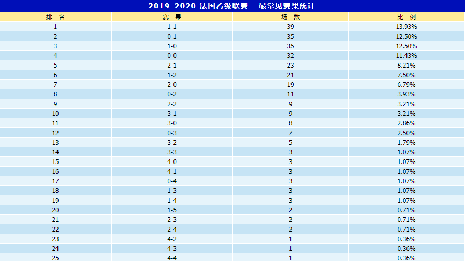 法甲跟法乙有什么差别(法乙2020攻略！联赛特点总结，数据汇总解析，如何选择比赛？)