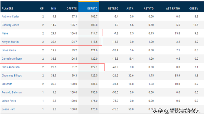 nba09年西部决赛(数据分析：2009年西决，掘金是怎么先发制人，湖人凭什么起死回生)