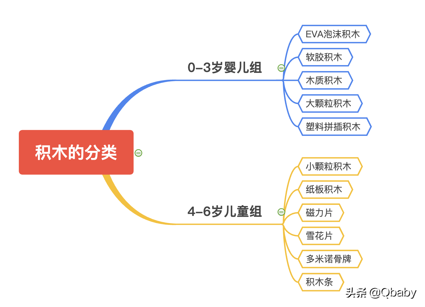 奥迪双钻积木玩具，放假时光快乐玩耍好伙伴