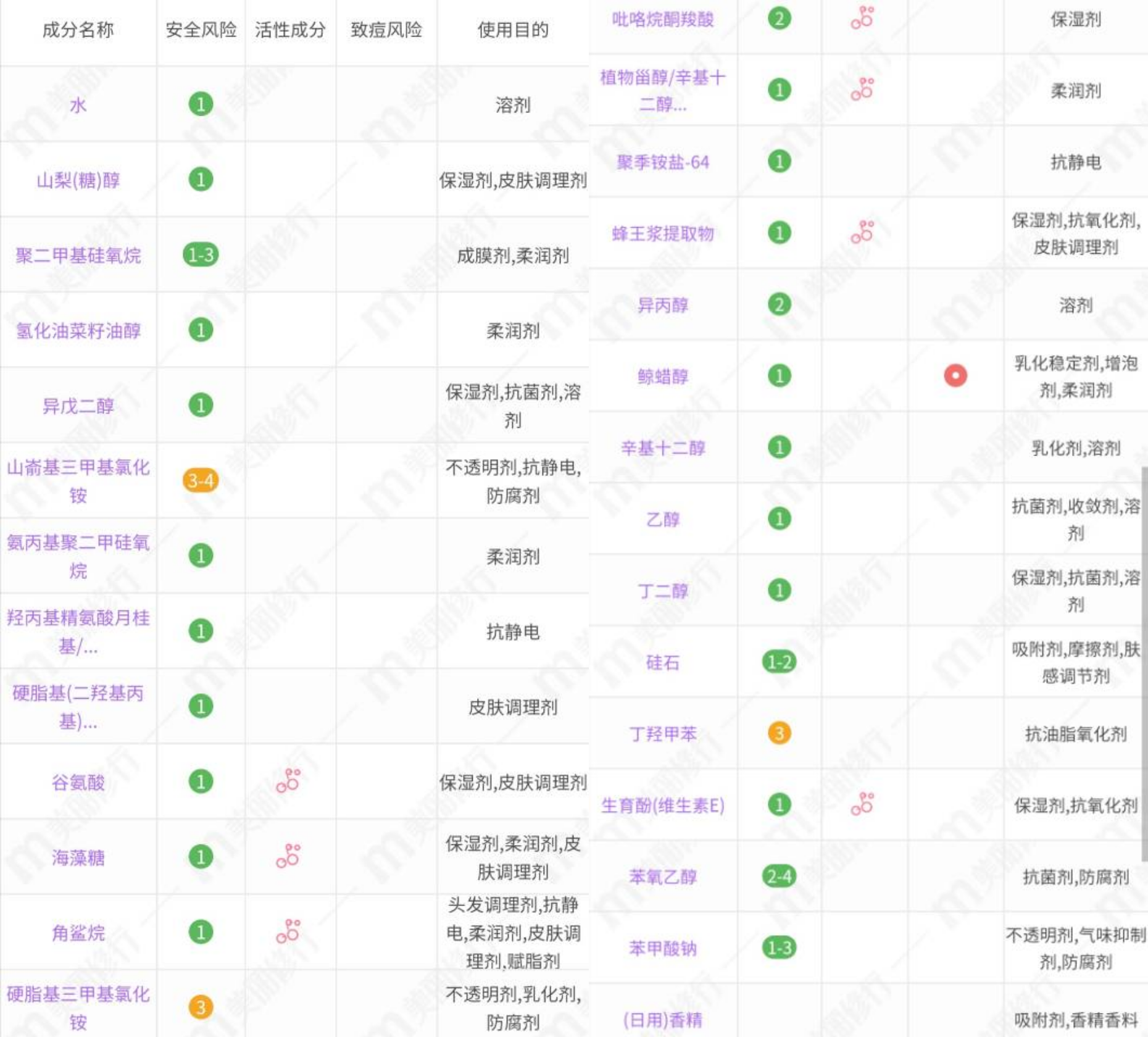 美修2020上半年上榜的5款洗发水：拉芳也上榜，资生堂受喜爱
