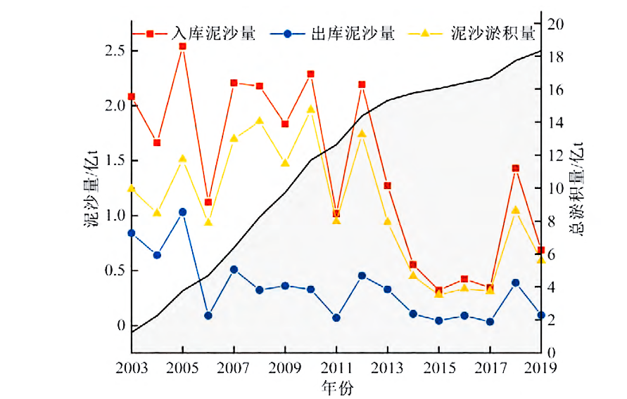 三峡淤沙禁止开采！为什么宁愿在长江非法采砂，也不愿开采黄河？