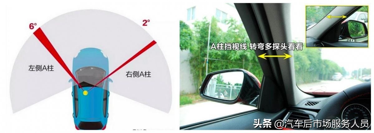 汽车的A、B、C柱到底是什么柱子？其实很简单，但又很重要