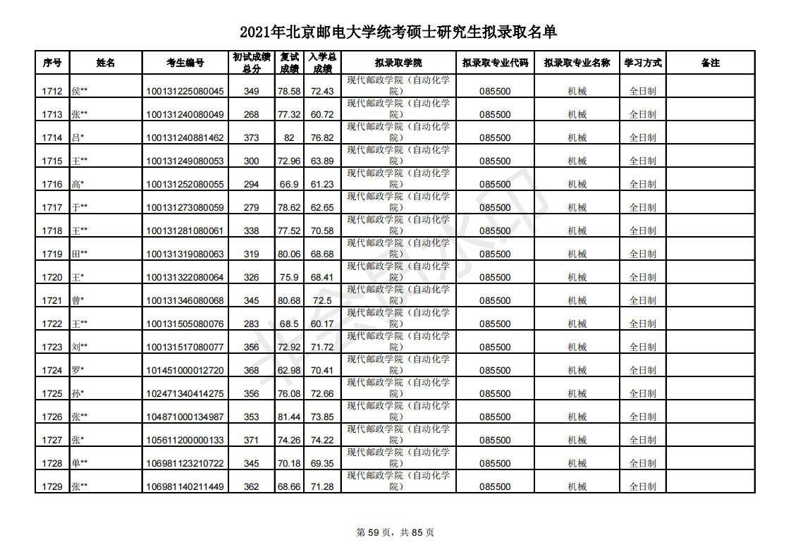 多少分能考研北京邮电大学？新祥旭带你看21年录取名单，含分数线