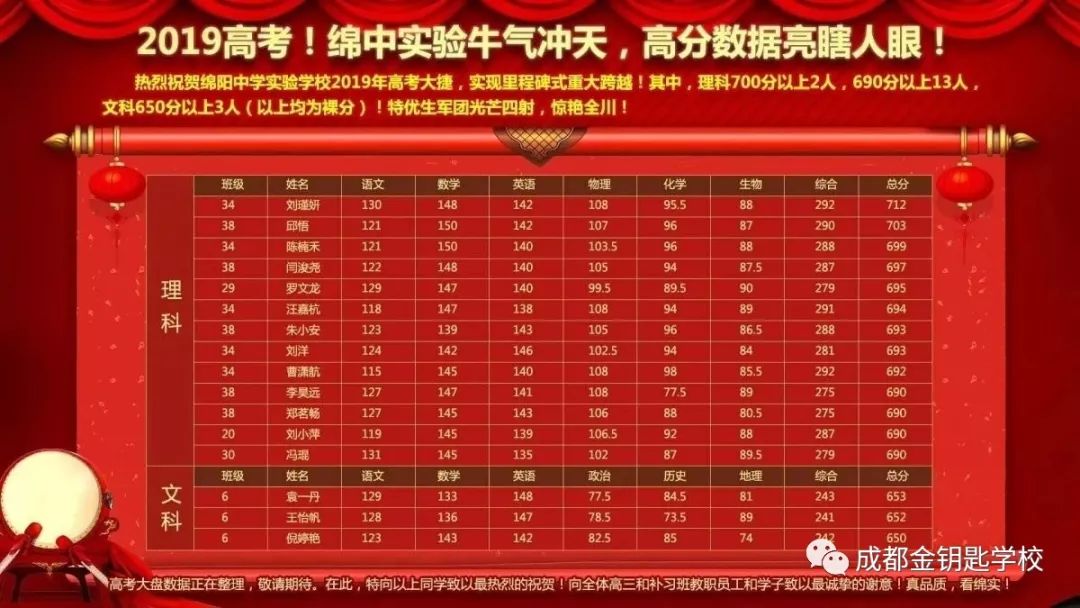 比肩成都四七九，说说绵阳地区热门自主招生高中