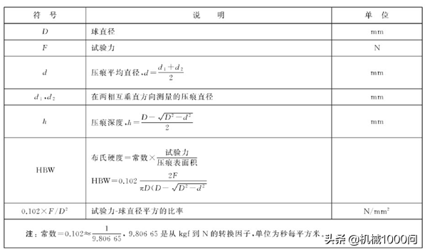 世界杯足球材质软硬(布氏/洛氏/维氏3种常见硬度是怎么回事？一文讲清)