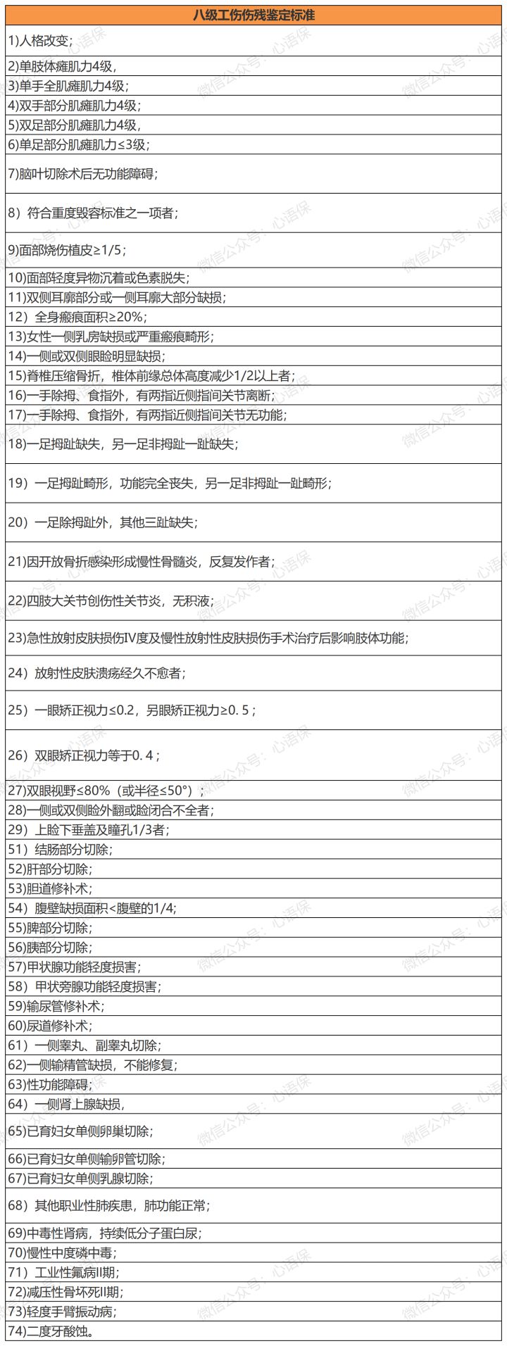 1一10级伤残标准及赔偿？工伤伤残待遇有哪些，能赔付多少钱