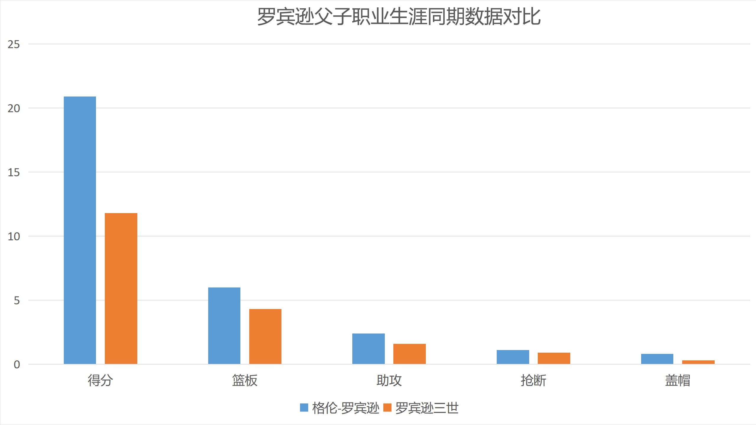 nba罗宾逊为什么叫小狗(格伦-罗宾逊三世：名门之后的“小狗”，正闯出一片自己的天地)