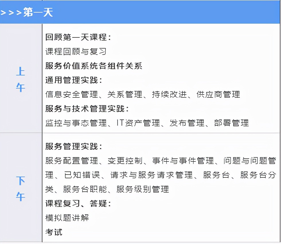 2021年12月ITIL®认证培训远程班，欢迎报名