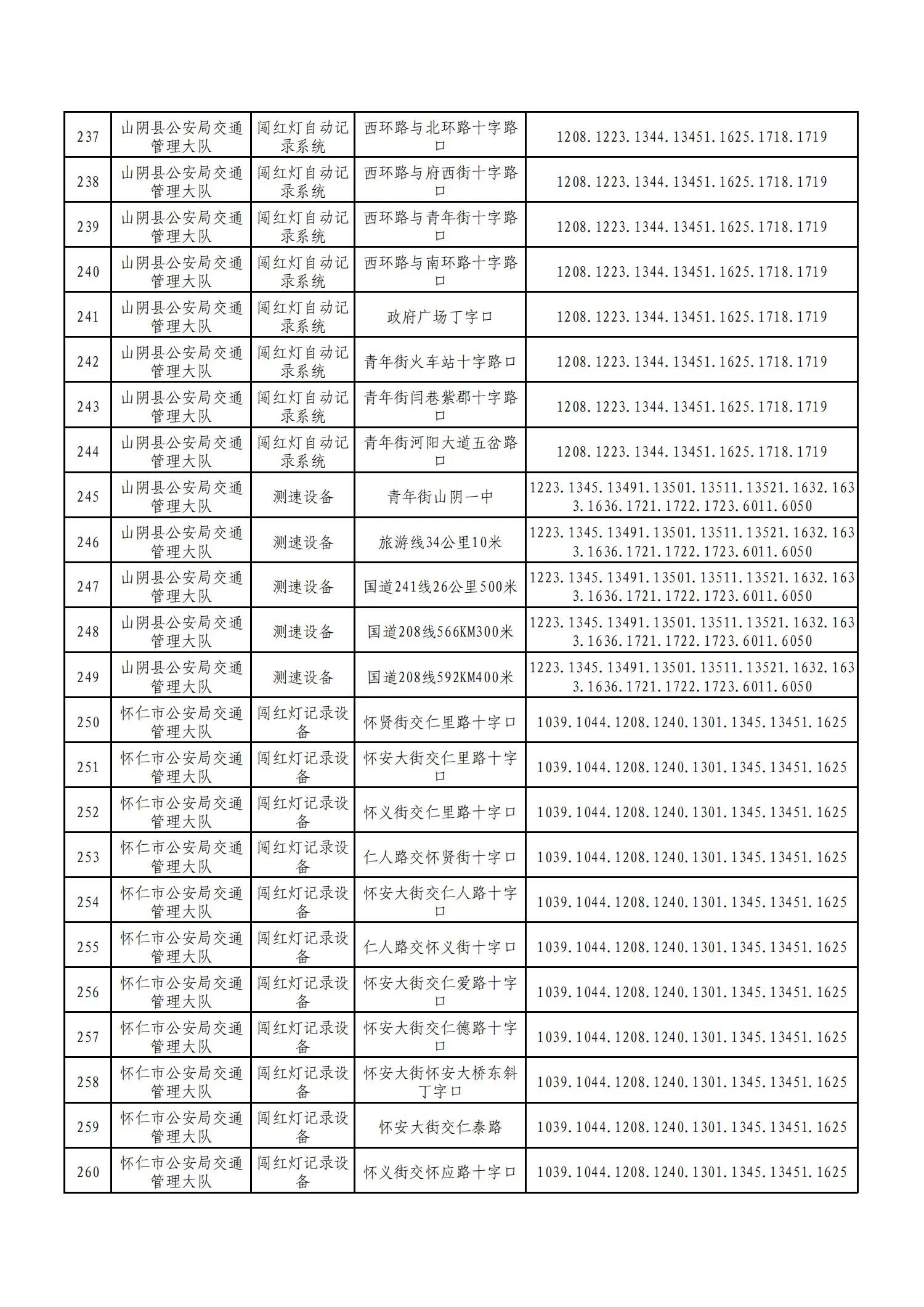 朔州交通违章查询,