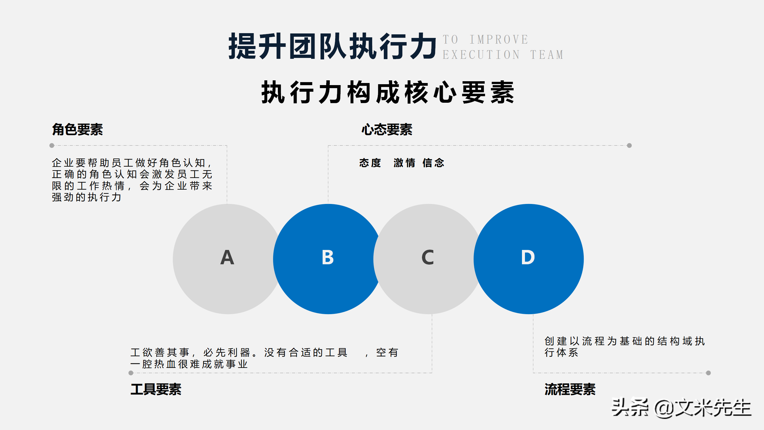 团队能量积聚于一体，42页团队建设管理培训PPT，提升团队执行力