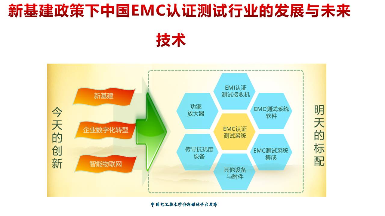 技术报告：新基建政策下中国电磁兼容认证测试行业的发展与未来