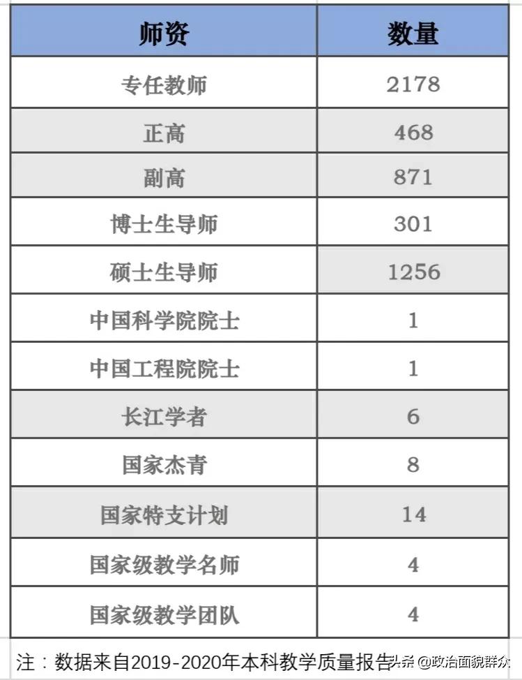 下一轮双一流热点高校：华南农业大学学科建设及录取就业分享