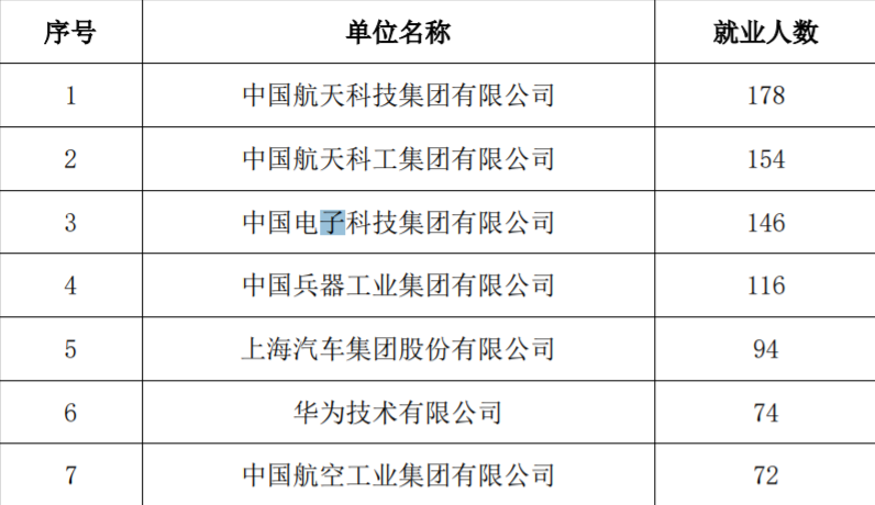 2020高考生收藏—北京理工大学：军工特色，理工科专业齐头并进