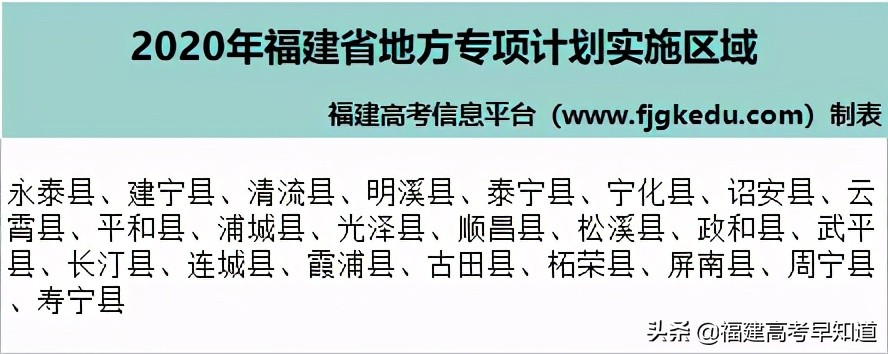 福建考生多少分能上闽南师范大学？7种报考方法都在这