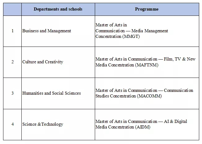 UIC研究生官宣申请时间！这些专业可申请