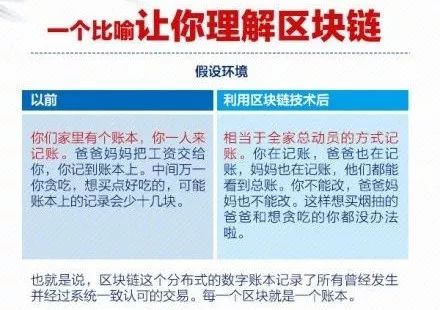 这几大专业跟着区块链一块火了 高考生别被out