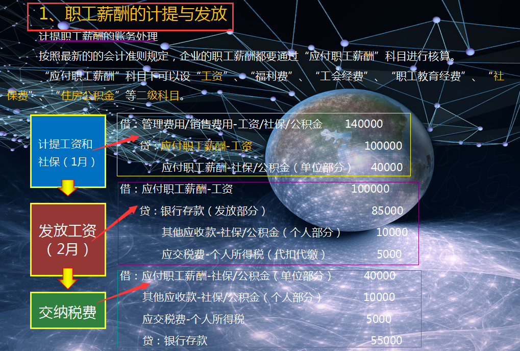 不会商贸企业做账？商贸企业常见账务处理还不快来学习