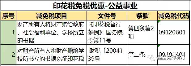 我叫印花税，别看我小，作用却很大！今天起！这是我的最新税率表