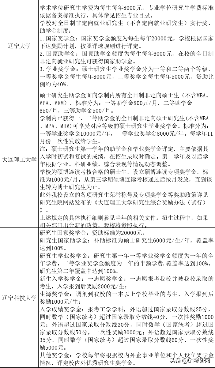 考上就有钱！教育部最新研究生奖助政策汇总！来看读研奖助有哪些