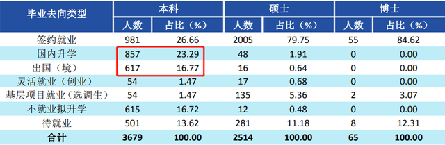 终于来了！四川省大学排名20强出炉，成都独占14所，真牛