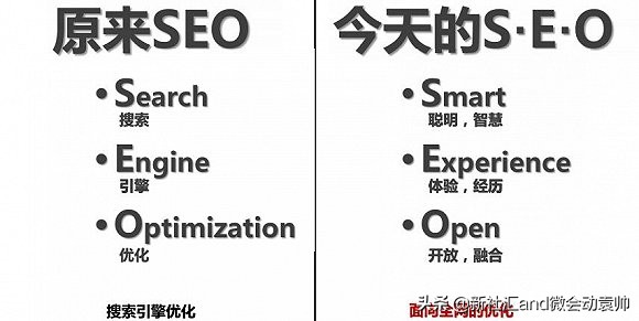SEO搜索引擎优化原则