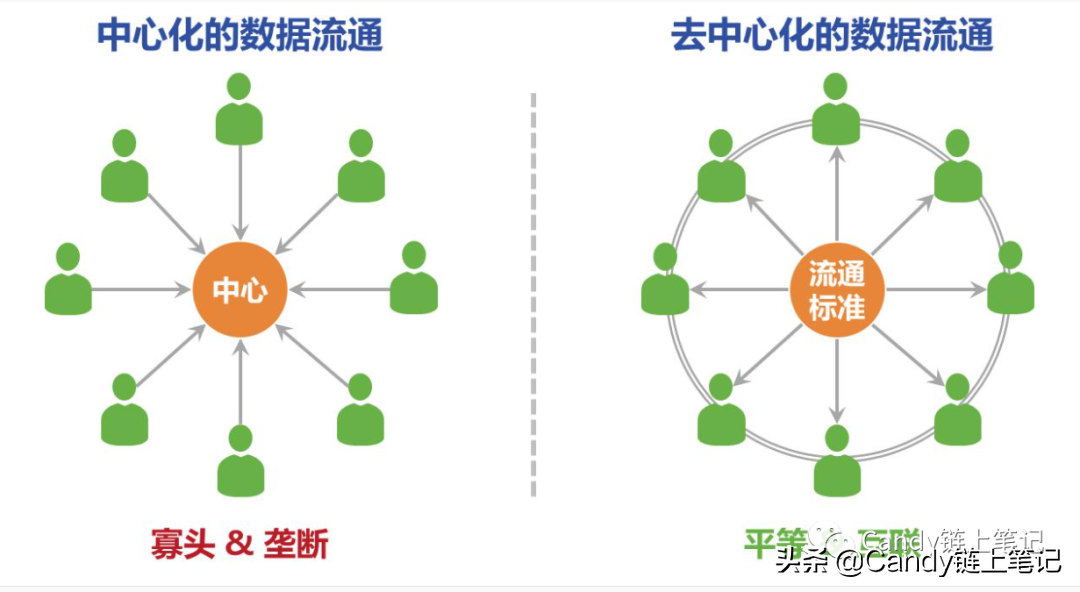 新基建提了三年，谈起区块链你竟然只知道比特币