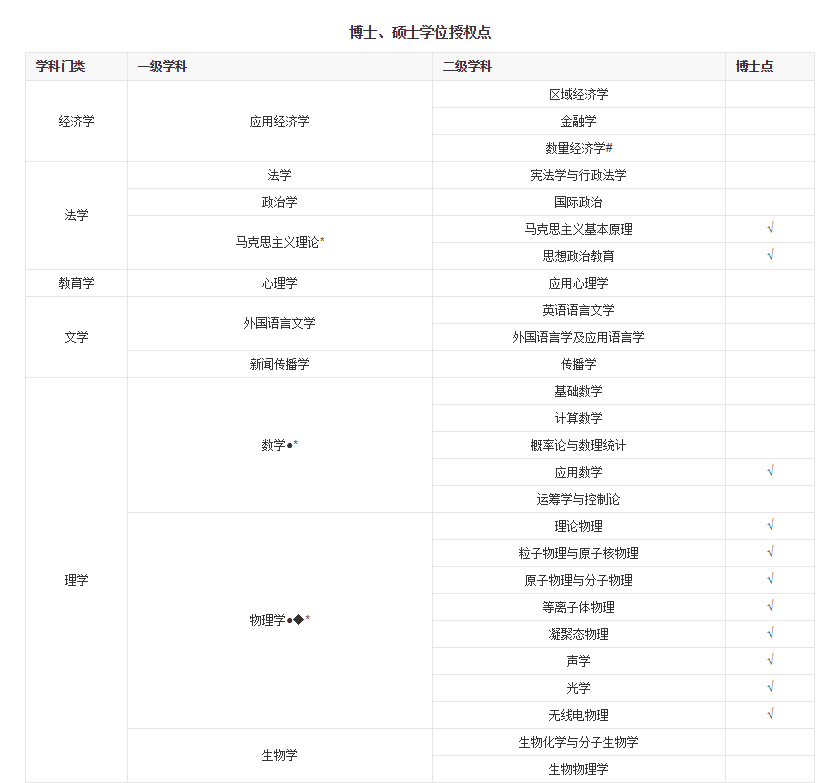 中国高校之电子科技大学