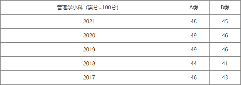 强推！华南师范大学教师发展与管理考研新颖抢手！报录比仅3:1