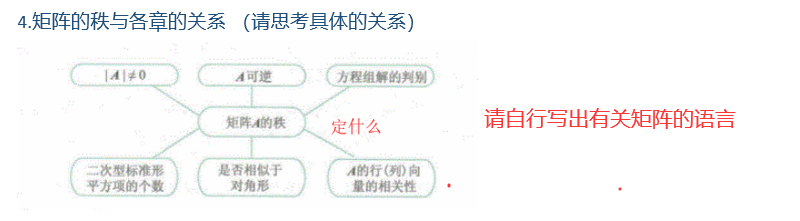线性代数秩的有关问题