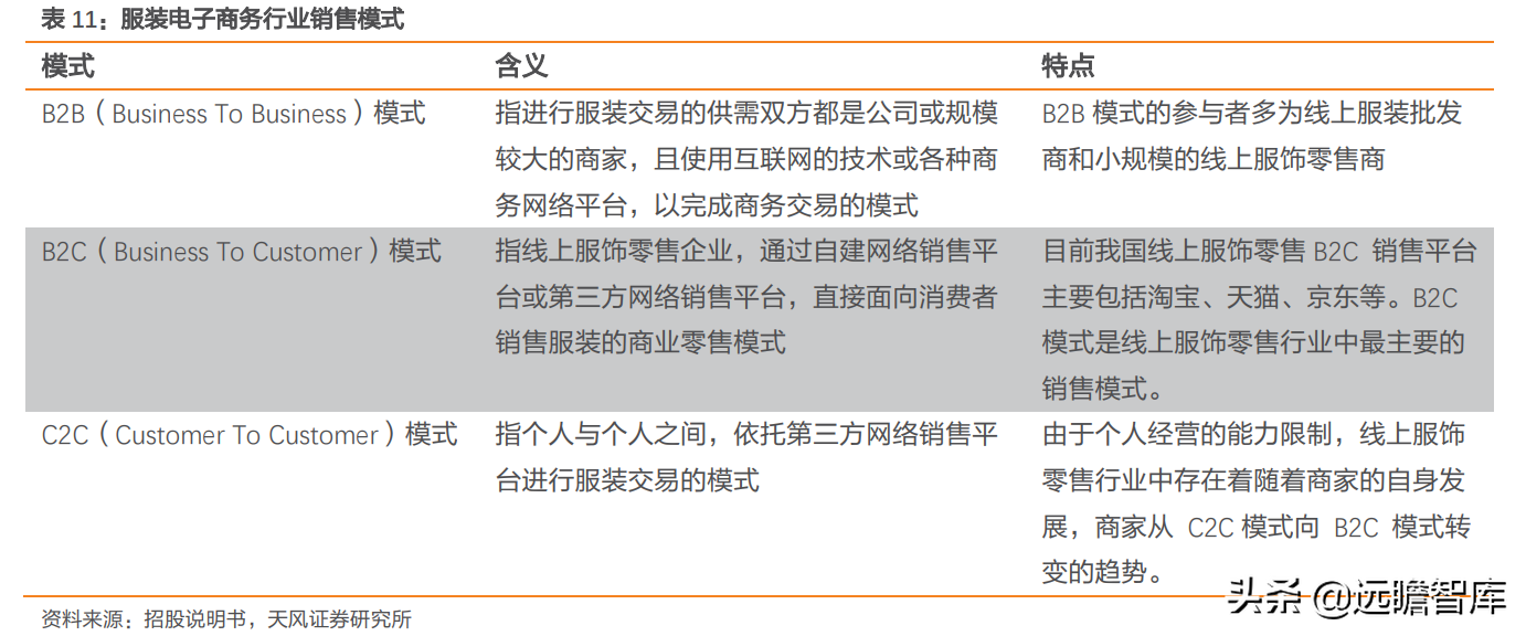 定位25-45岁都市女性，戎美股份：线上领先女装品牌，优势很明显
