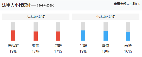 法甲新赛季什么时候开幕(法甲2020新赛季攻略！周末开幕，巴黎独大，里昂最强黑马)