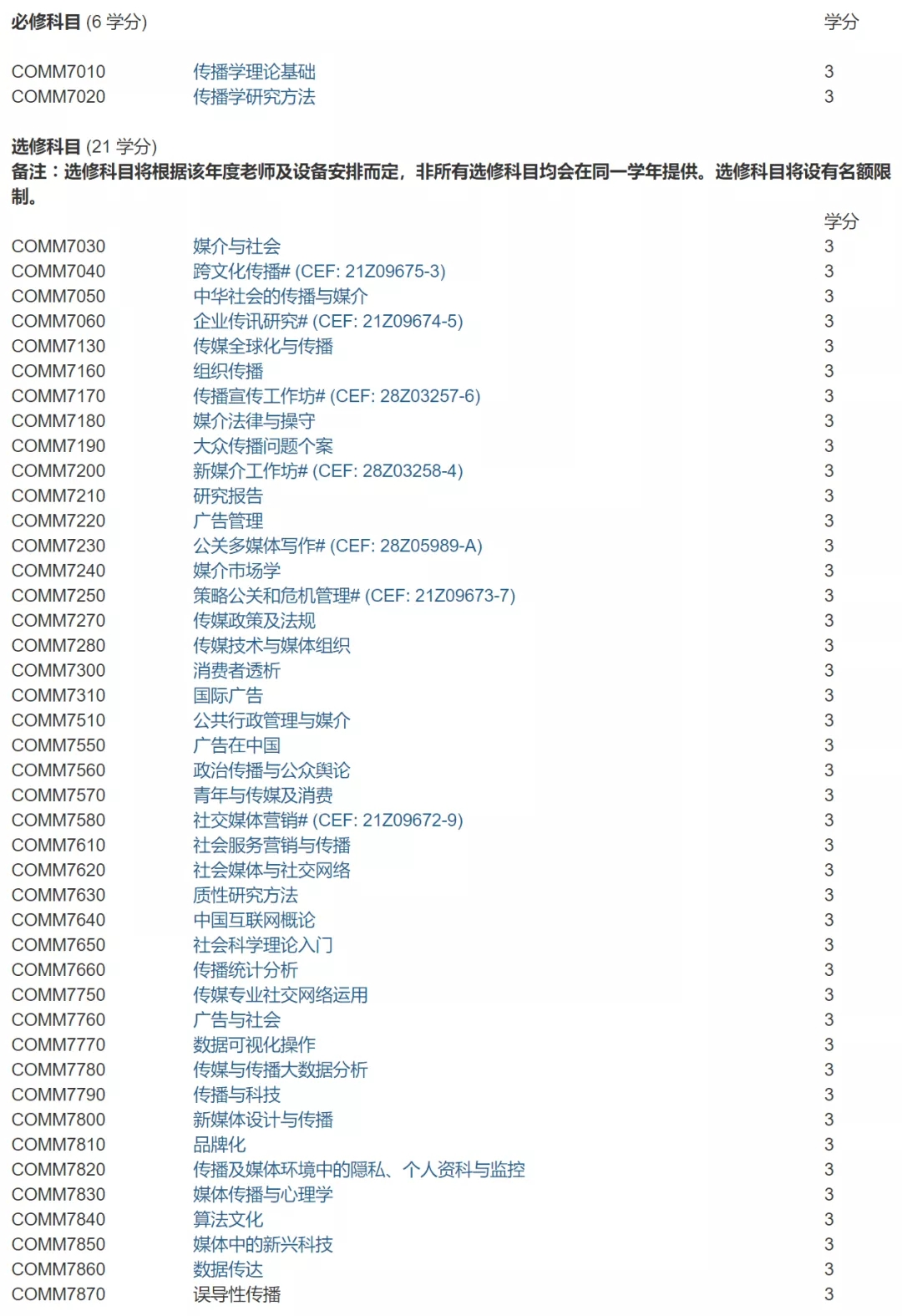 UIC研究生官宣申请时间！这些专业可申请