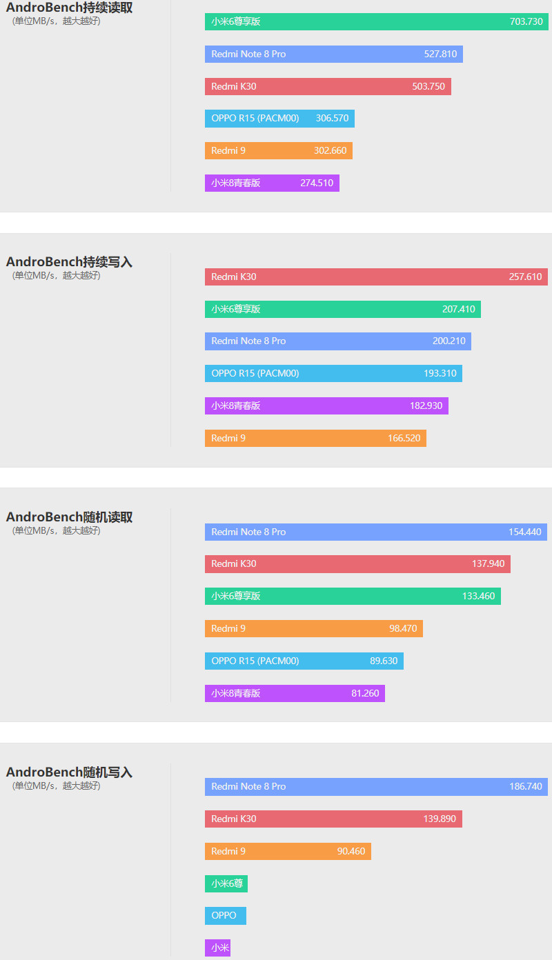 最强nba红米为什么不能玩(红米Redmi 9评测：799还要什么自行车？)