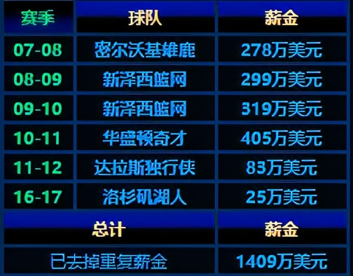 易建联为什么不去nba(拒绝湖人！拒绝800万合同！29岁的易建联，为何转身回到CBA？)