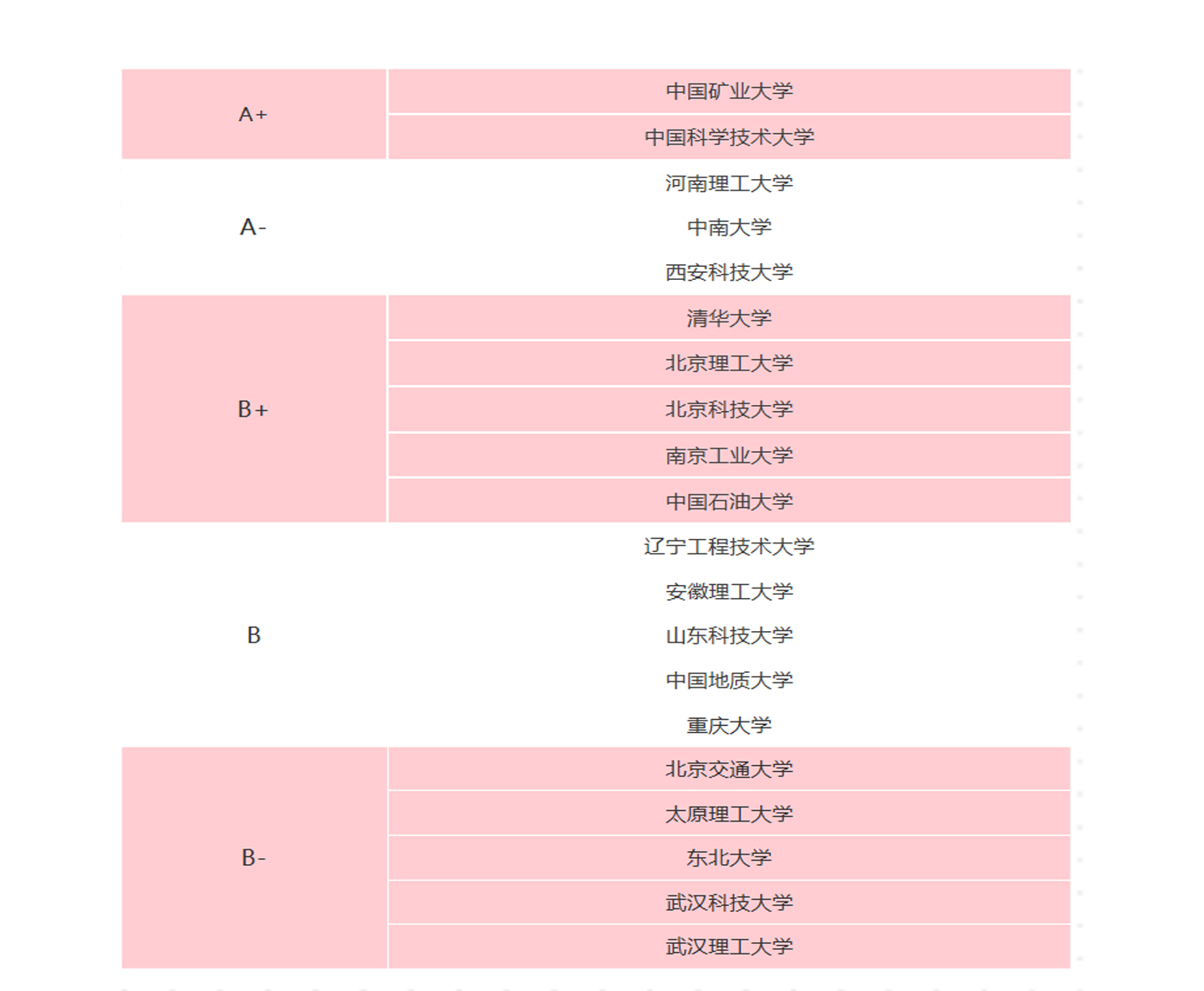 安全科学与工程类——安全工程专业解析