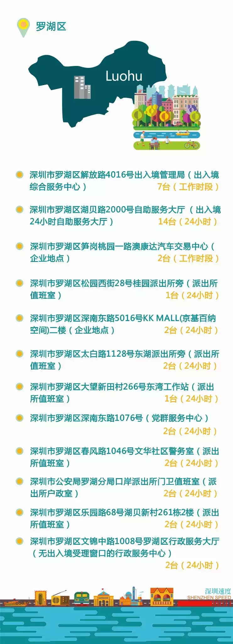 不用居住证！不限户籍！在深圳就能自助续签、办理港澳通行证了！