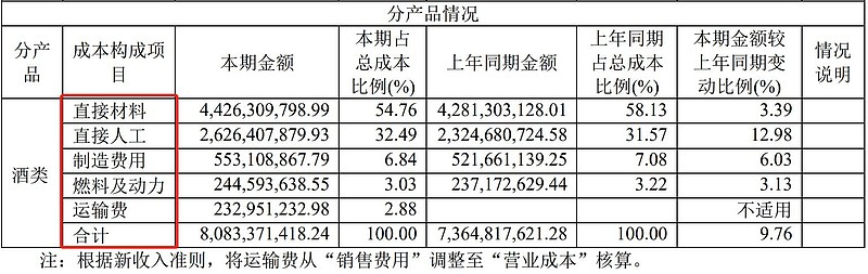 即将反转的快递！(注意一个风险)