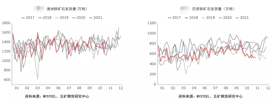 需求预期改善 铁矿大幅反弹