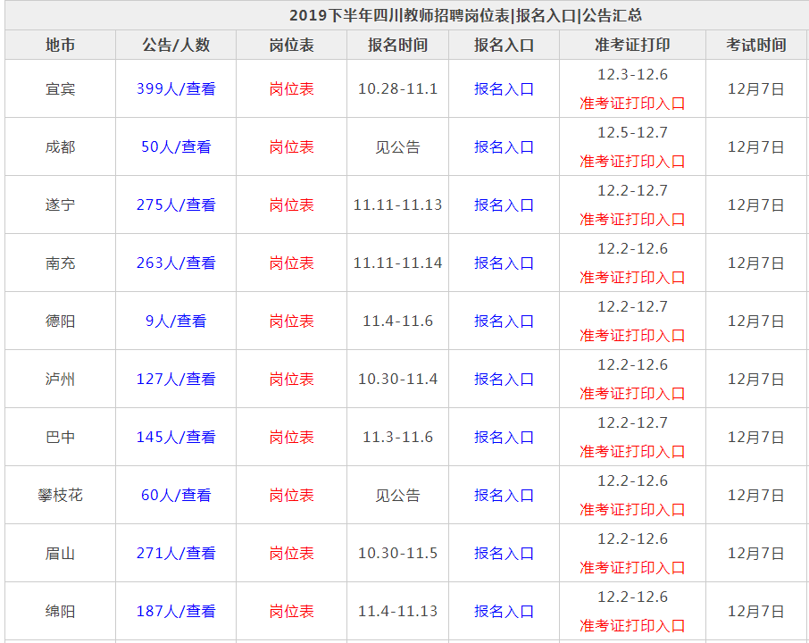 四川省教师招聘网（2019下半年四川教师招聘2488人岗位表）