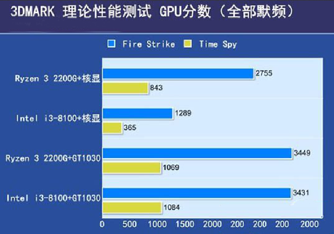 备战英雄联盟无限火力，这台主机只要一千五！还是用私房钱攒的