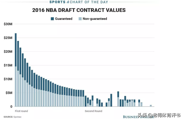 周琦为什么不回国nba(周琦签约事件的始末！为什么被火箭裁，为什么不去欧洲？)