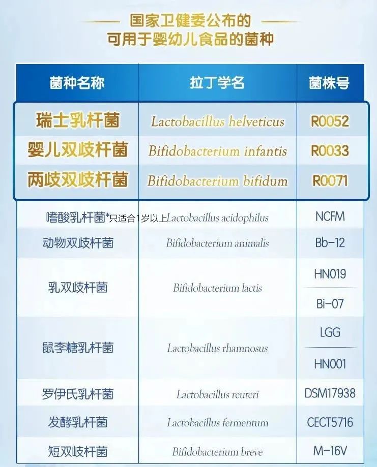 34款奶粉乳铁蛋白、益生菌含量检测，这些数据怎么看？