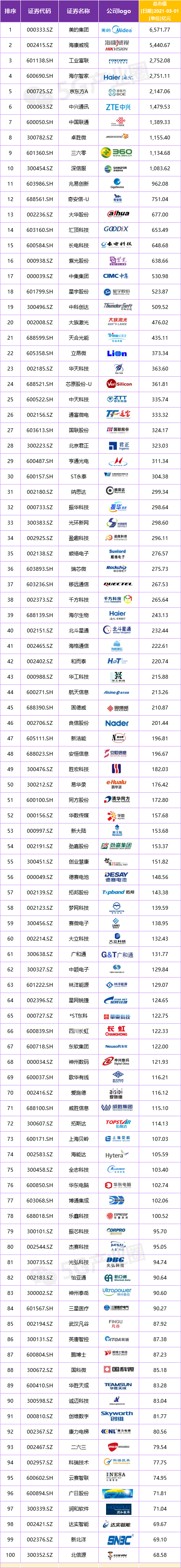 物联网公司排名，最新物联网卡公司前十名(附2022年最新排行榜前十名单)