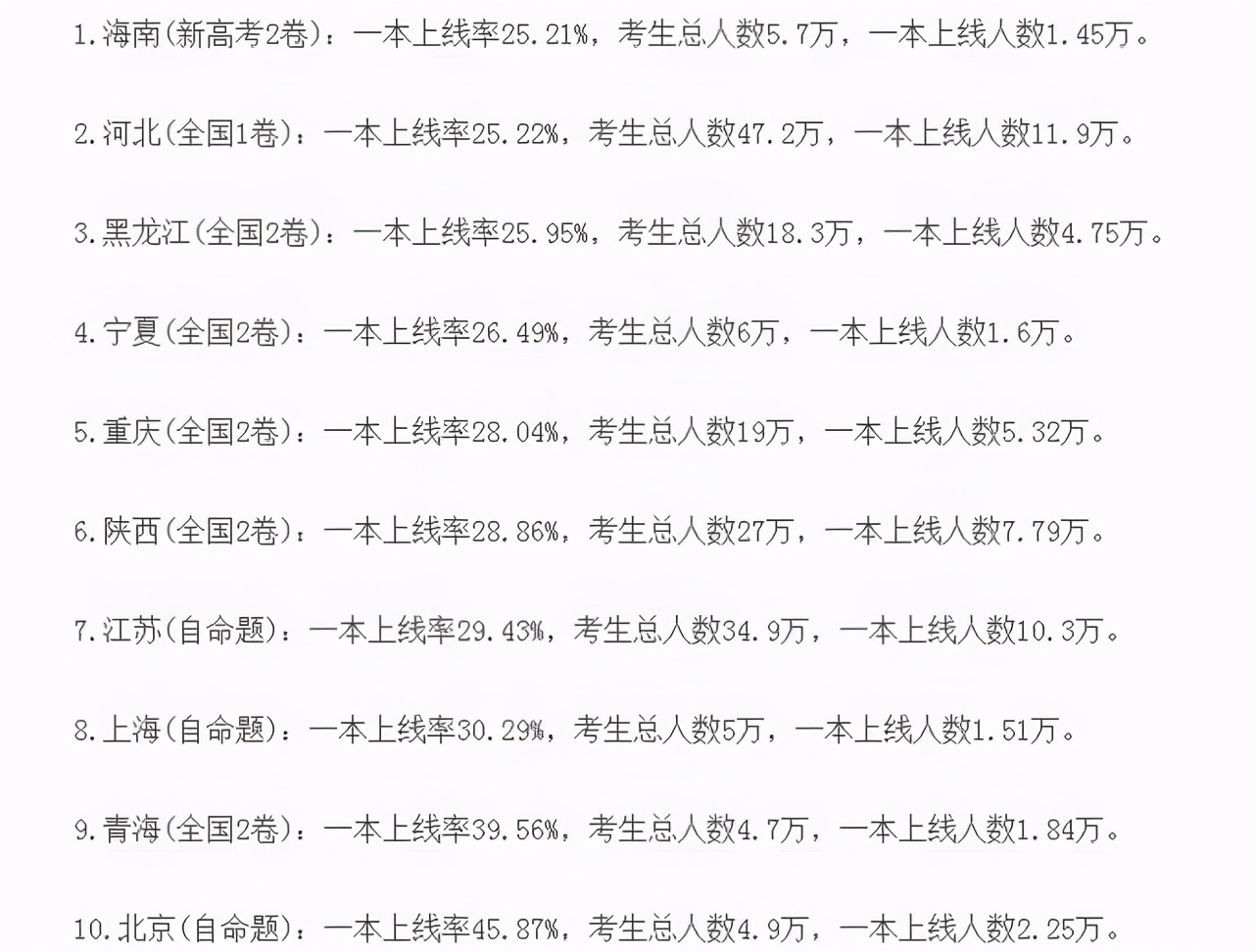 高考想上“一本”大学，需要考多少分？不足500分还有机会吗？